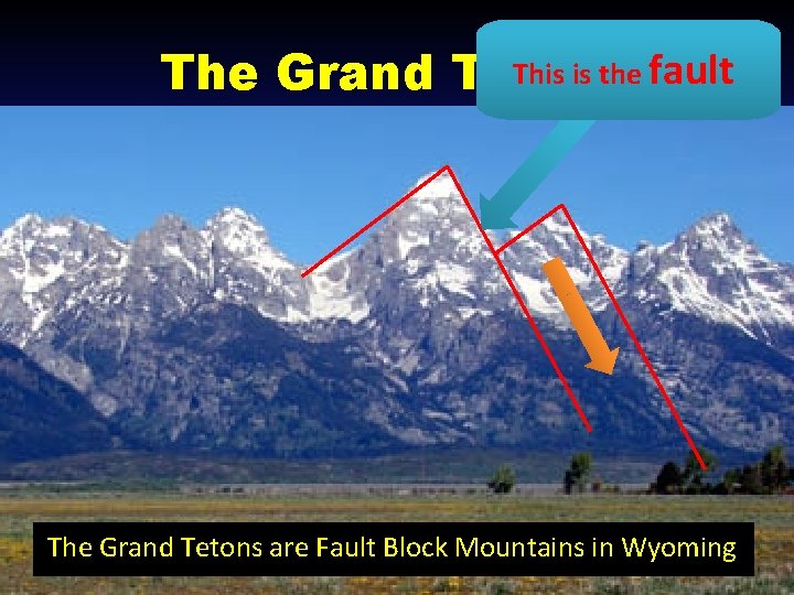 This is the fault The Grand Tetons are Fault Block Mountains in Wyoming 