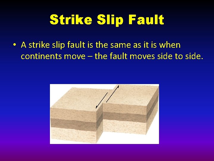 Strike Slip Fault • A strike slip fault is the same as it is