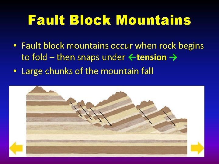 Fault Block Mountains • Fault block mountains occur when rock begins to fold –