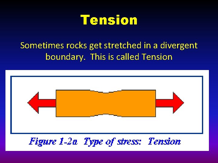 Tension Sometimes rocks get stretched in a divergent boundary. This is called Tension 
