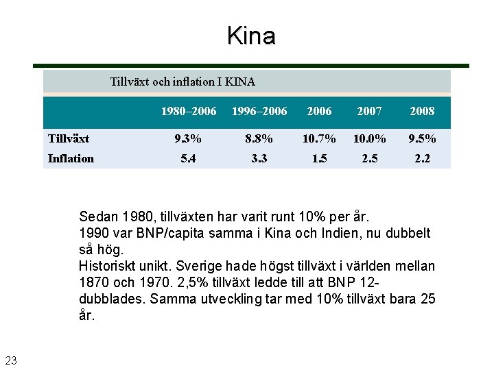 Kina Tillväxt och inflation I KINA 1980– 2006 1996– 2006 2007 2008 Tillväxt 9.