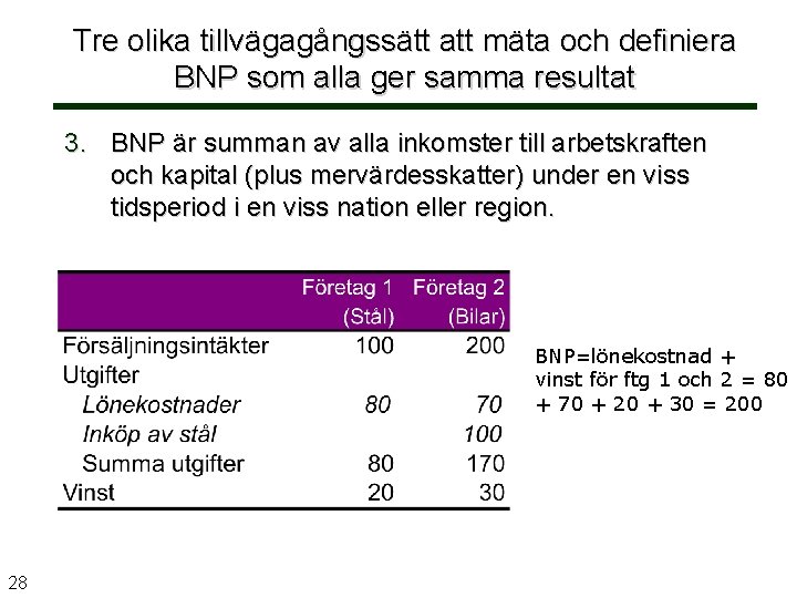 Tre olika tillvägagångssätt att mäta och definiera BNP som alla ger samma resultat 3.