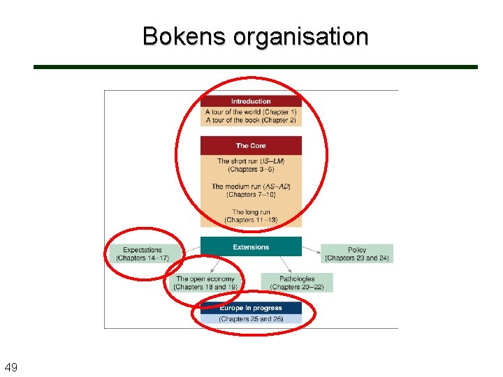 Bokens organisation 49 