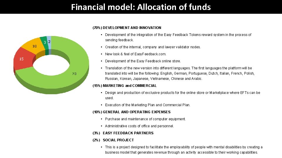 Financial model: Allocation of funds (70%) DEVELOPMENT AND INNOVATION • Development of the integration