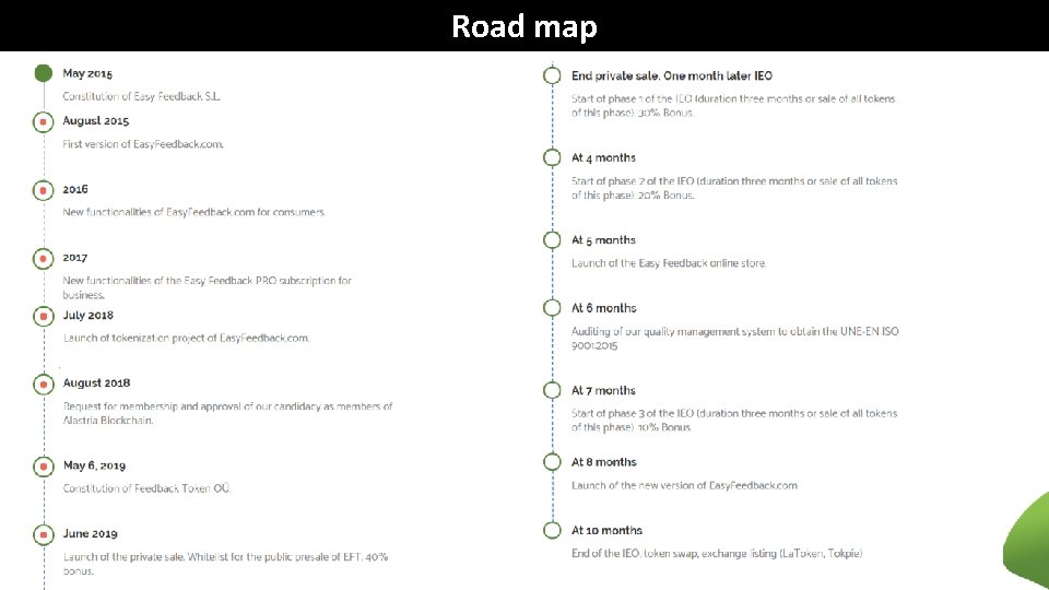 Road map 