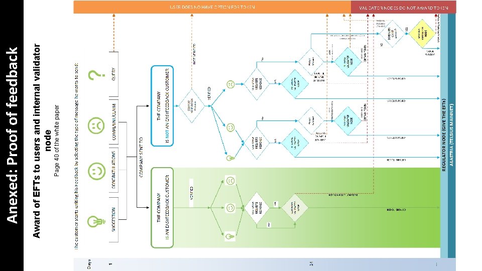 Page 40 of the white paper Award of EFTs to users and internal validator