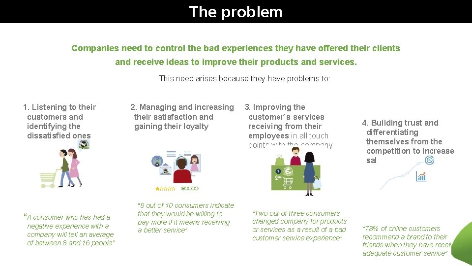 The problem Companies need to control the bad experiences they have offered their clients