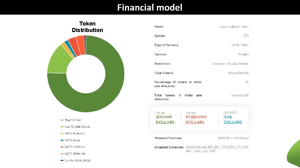 Financial model Token Distribution 