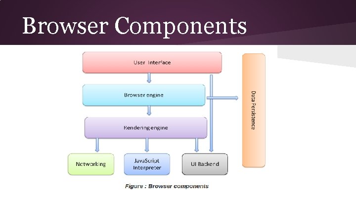 Browser Components 