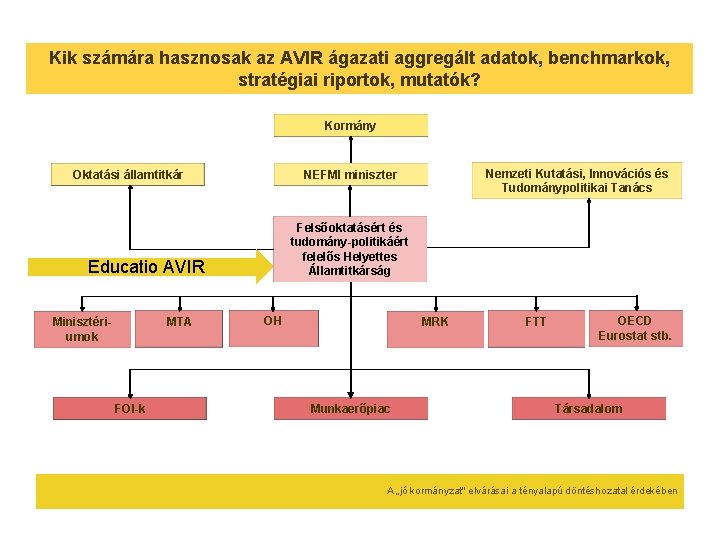 Kik számára hasznosak az AVIR ágazati aggregált adatok, benchmarkok, stratégiai riportok, mutatók? Kormány Oktatási