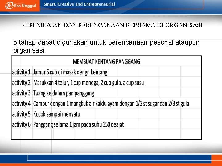4. PENILAIAN DAN PERENCANAAN BERSAMA DI ORGANISASI 5 tahap dapat digunakan untuk perencanaan pesonal