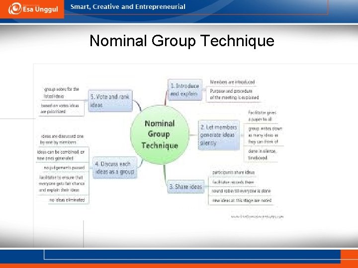 Nominal Group Technique 