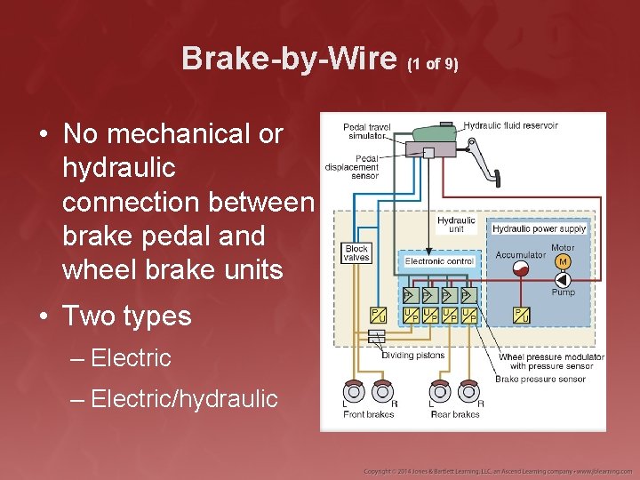 Brake-by-Wire (1 of 9) • No mechanical or hydraulic connection between brake pedal and