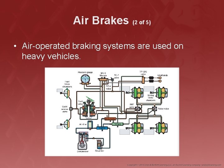 Air Brakes (2 of 5) • Air-operated braking systems are used on heavy vehicles.