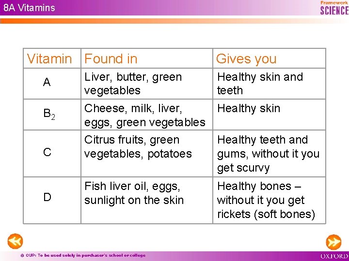 8 A Vitamins Vitamin Found in Gives you A Liver, butter, green vegetables B