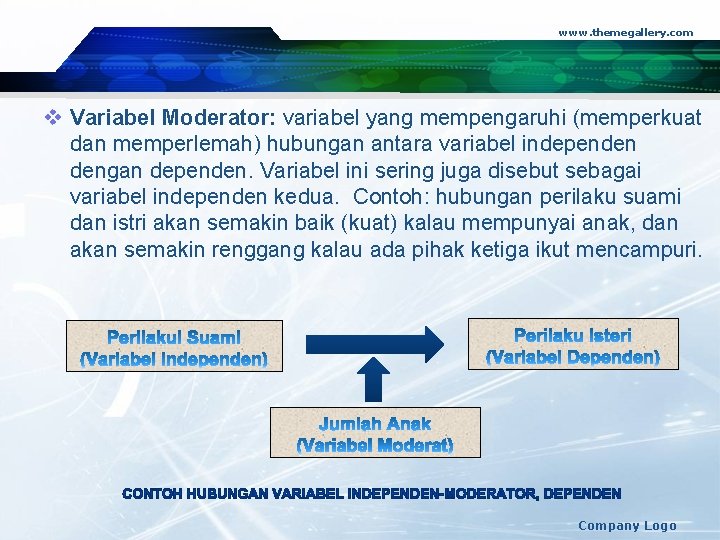 www. themegallery. com v Variabel Moderator: variabel yang mempengaruhi (memperkuat dan memperlemah) hubungan antara