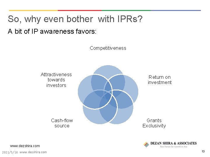 So, why even bother with IPRs? A bit of IP awareness favors: Competitiveness Attractiveness