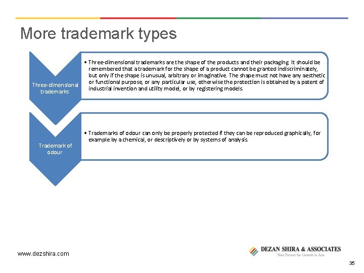 More trademark types • Three-dimensional trademarks are the shape of the products and their