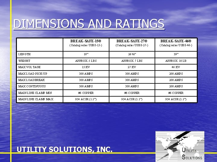 DIMENSIONS AND RATINGS BREAK-SAFE-15® BREAK-SAFE-27® BREAK-SAFE-46® (Catalog series USBS-15 -) (Catalog series USBS-27 -)
