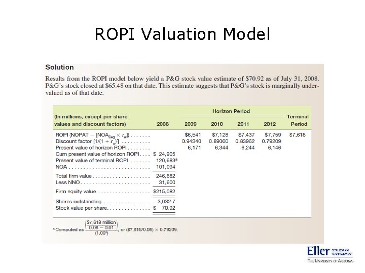 ROPI Valuation Model 