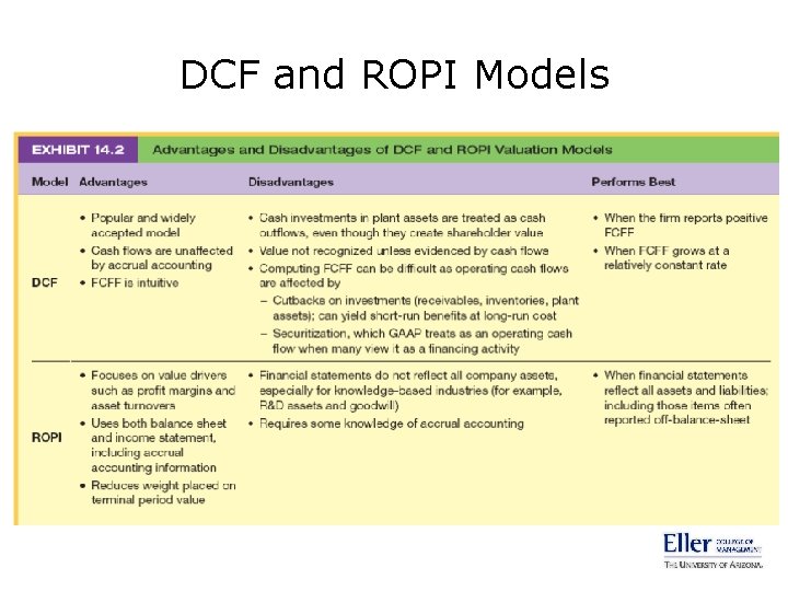 DCF and ROPI Models 