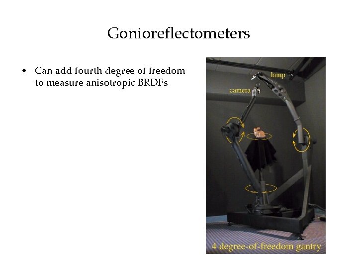 Gonioreflectometers • Can add fourth degree of freedom to measure anisotropic BRDFs 