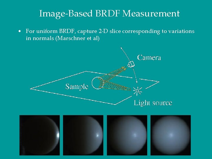 Image-Based BRDF Measurement • For uniform BRDF, capture 2 -D slice corresponding to variations