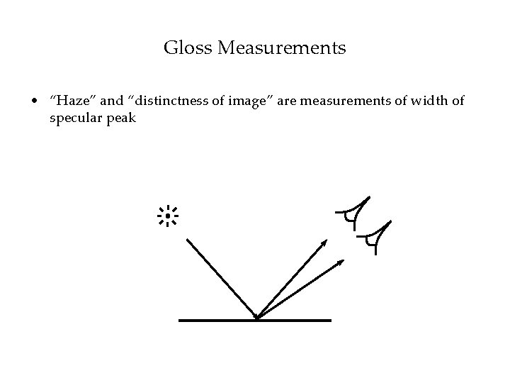 Gloss Measurements • “Haze” and “distinctness of image” are measurements of width of specular