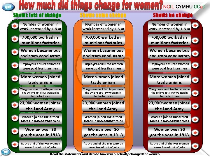 Shows lots of change Shows some change Shows no change Number of women in