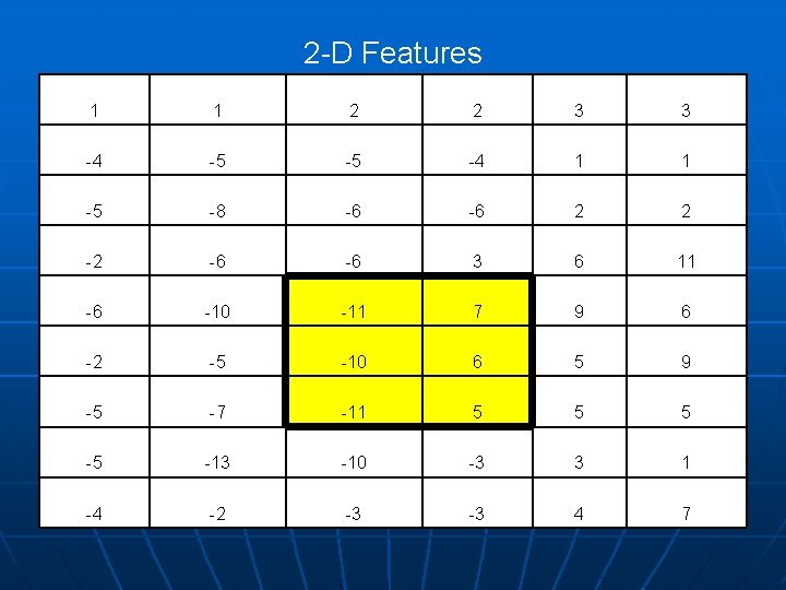 2 -D Features 1 1 2 2 3 3 -4 -5 -5 -4 1