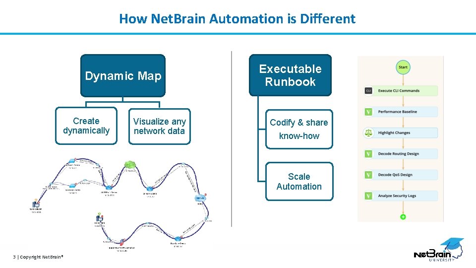 How Net. Brain Automation is Different Dynamic Map Create dynamically Visualize any network data