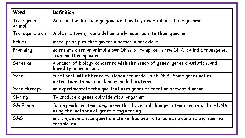 Word Definition Transgenic animal An animal with a foreign gene deliberately inserted into their Word Definition Transgenic animal An animal with a foreign gene deliberately inserted into their
