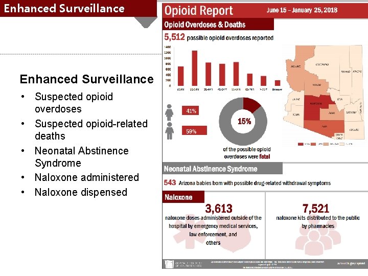 Enhanced Surveillance • Suspected opioid overdoses • Suspected opioid-related deaths • Neonatal Abstinence Syndrome