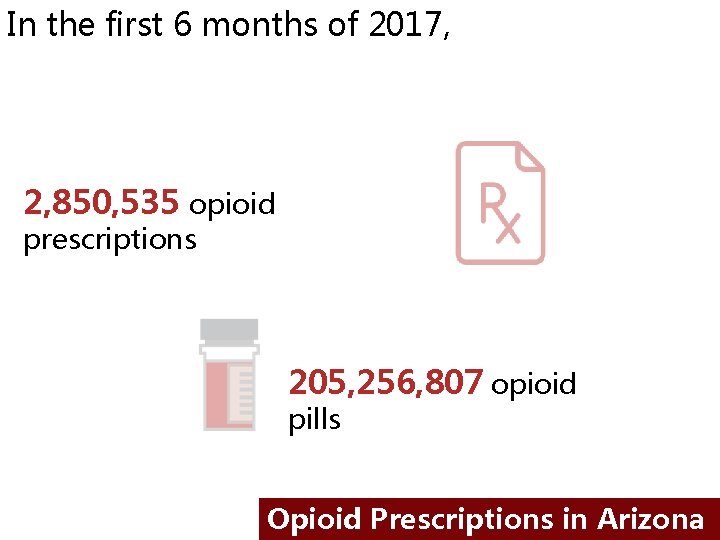 In the first 6 months of 2017, 2, 850, 535 opioid prescriptions 205, 256,