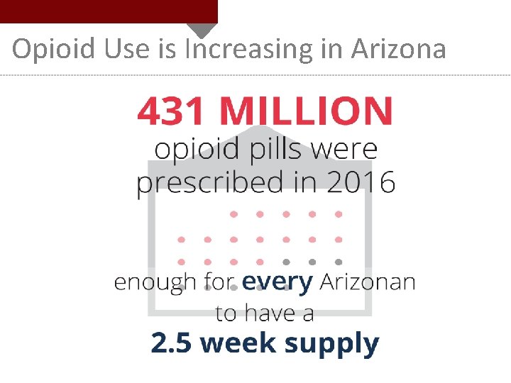 Opioid Use is Increasing in Arizona 