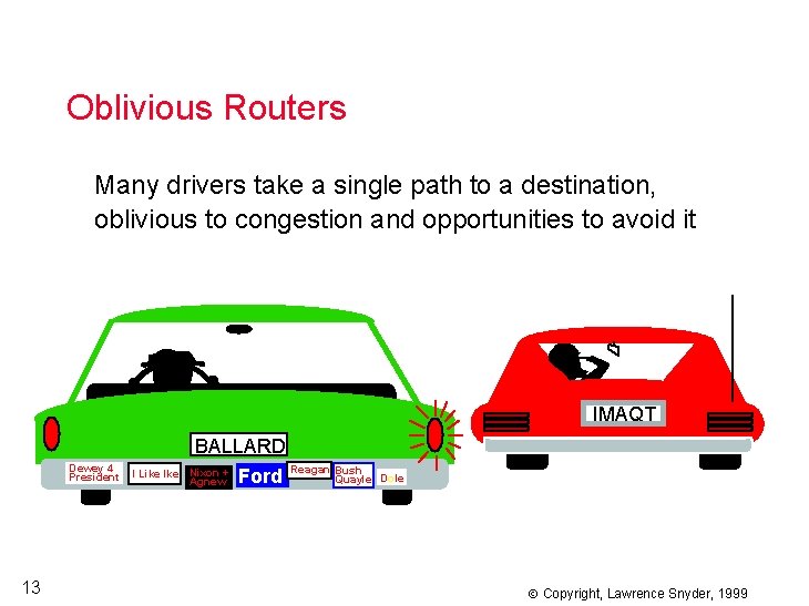 Oblivious Routers Many drivers take a single path to a destination, oblivious to congestion