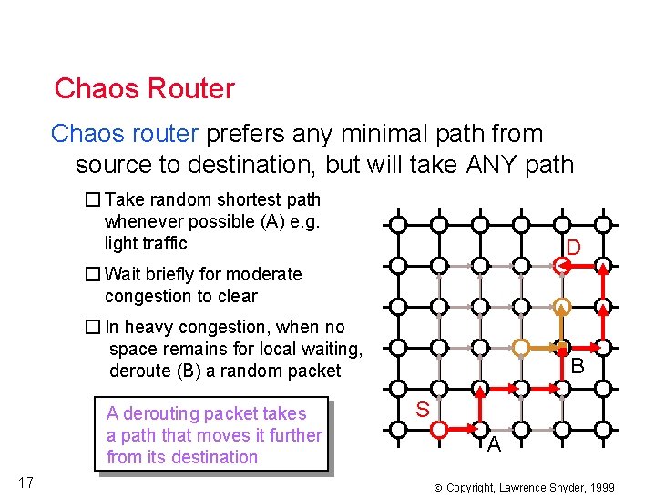 Chaos Router Chaos router prefers any minimal path from source to destination, but will