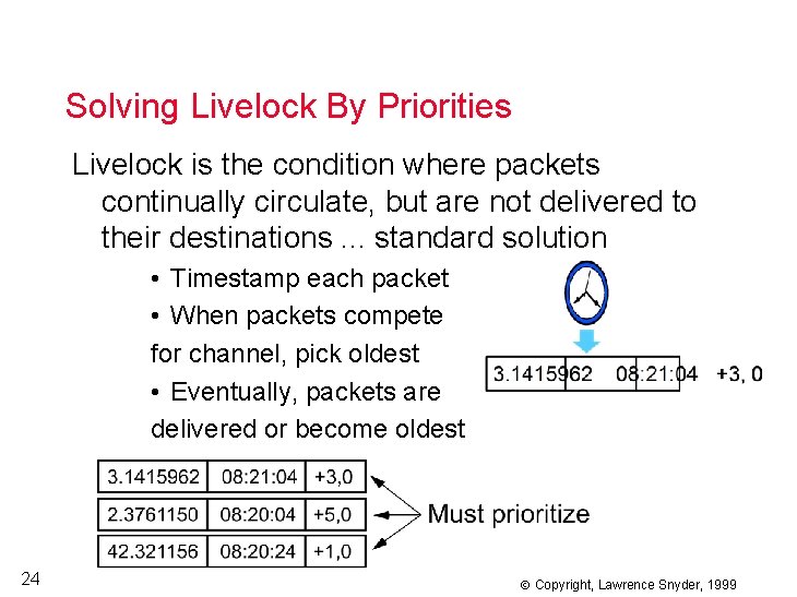 Solving Livelock By Priorities Livelock is the condition where packets continually circulate, but are
