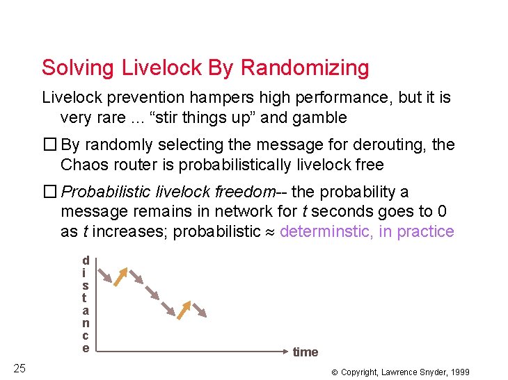 Solving Livelock By Randomizing Livelock prevention hampers high performance, but it is very rare.