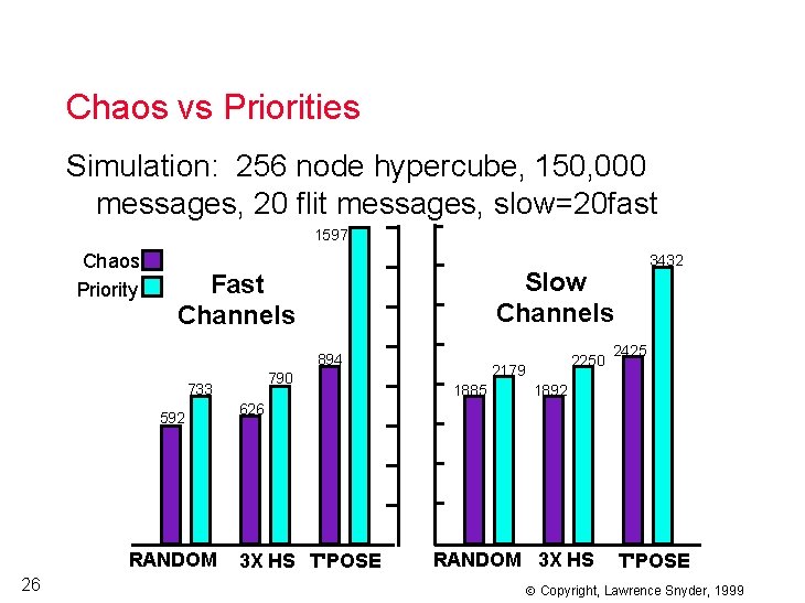 Chaos vs Priorities Simulation: 256 node hypercube, 150, 000 messages, 20 flit messages, slow=20