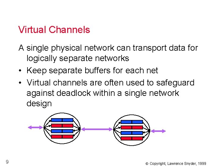 Virtual Channels A single physical network can transport data for logically separate networks •