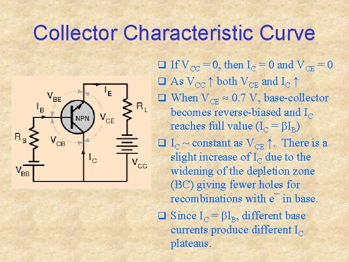 Collector Characteristic Curve q If VCC = 0, then IC = 0 and VCE