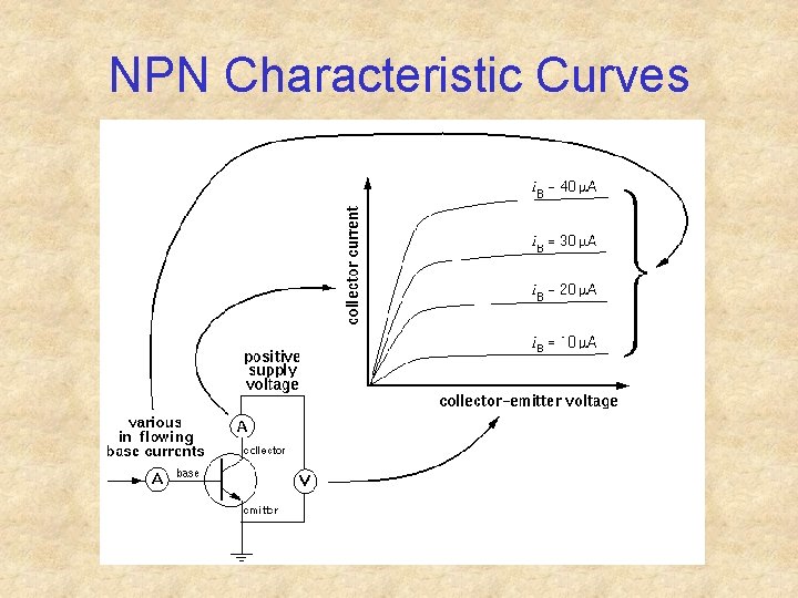 NPN Characteristic Curves 