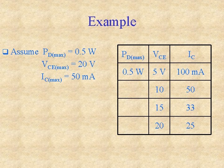 Example q Assume PD(max) = 0. 5 W VCE(max) = 20 V IC(max) =