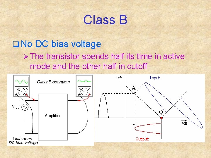 Class B q No DC bias voltage Ø The transistor spends half its time