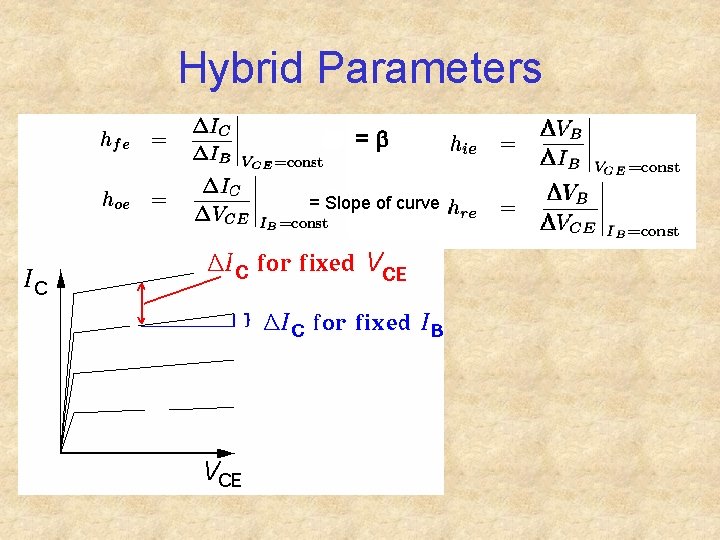 Hybrid Parameters =b = Slope of curve 