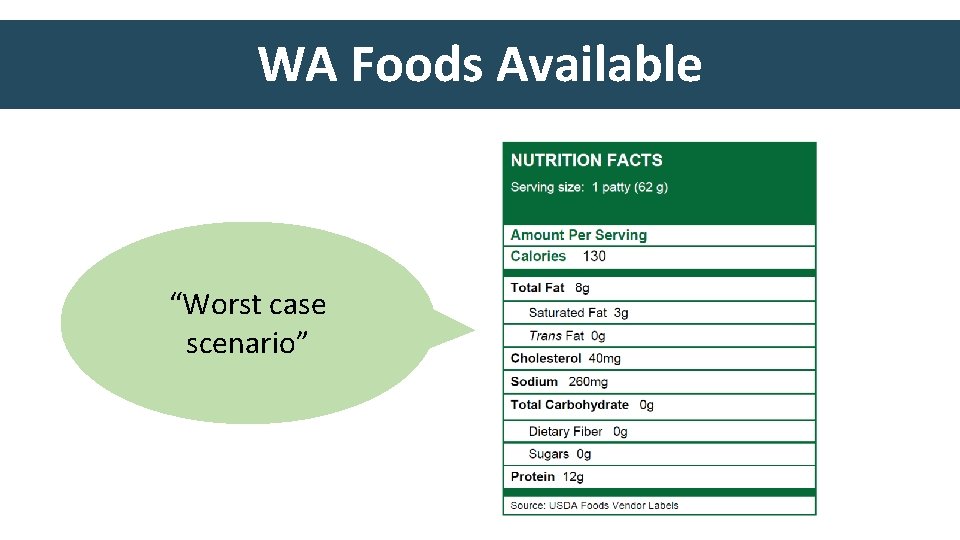 WA Foods Available “Worst case scenario” 