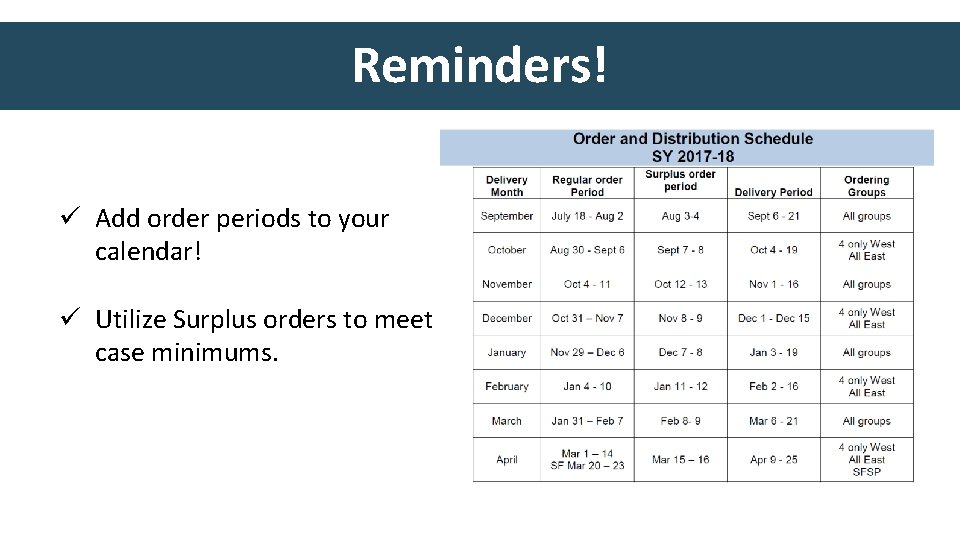 Reminders! ü Add order periods to your calendar! ü Utilize Surplus orders to meet
