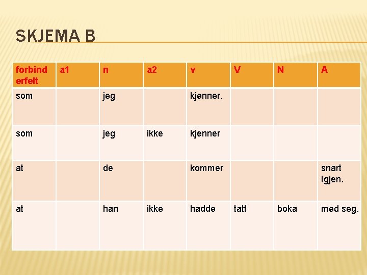 SKJEMA B forbind erfelt a 1 n som jeg at de at han a