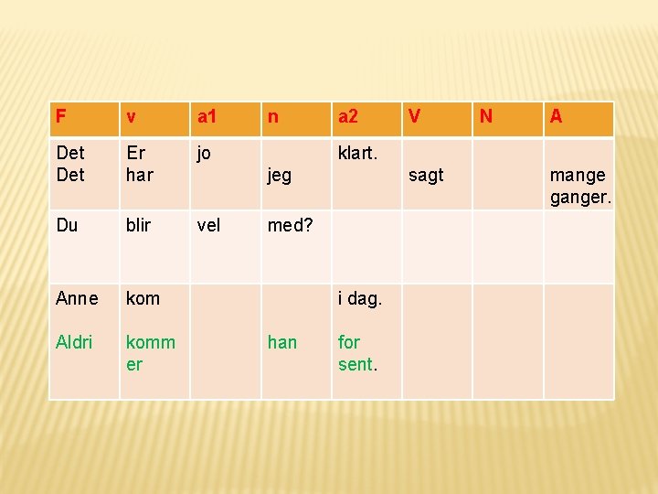 F v a 1 Det Er har jo Du blir vel Anne kom Aldri